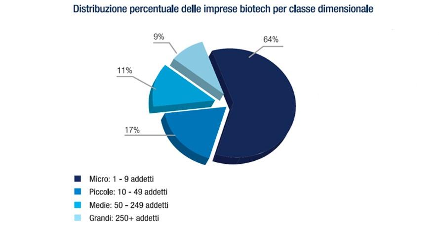 distribuzione imprese