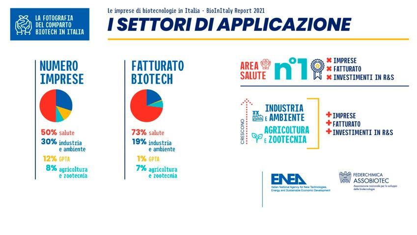 settori di applicazione